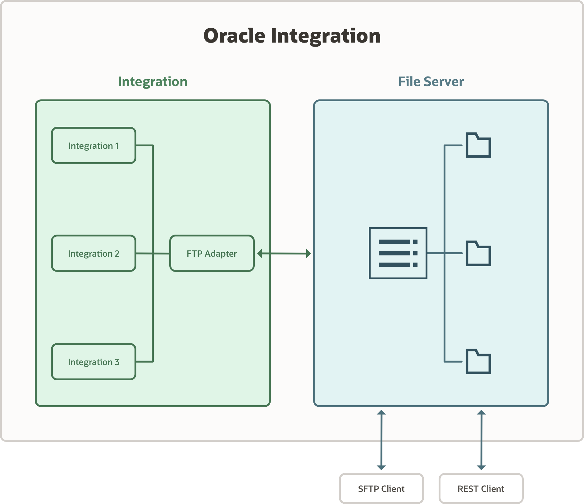 file_server_concepts.pngの説明は以下のとおりです