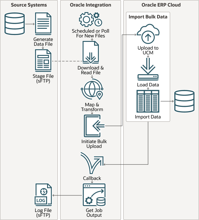Recipe Schema