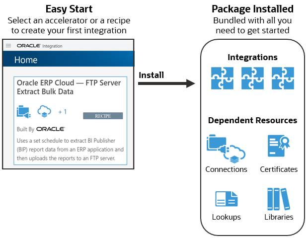 acc-recipe.pngの説明は以下のとおりです acc-recipe.pngの説明は以下のとおりです