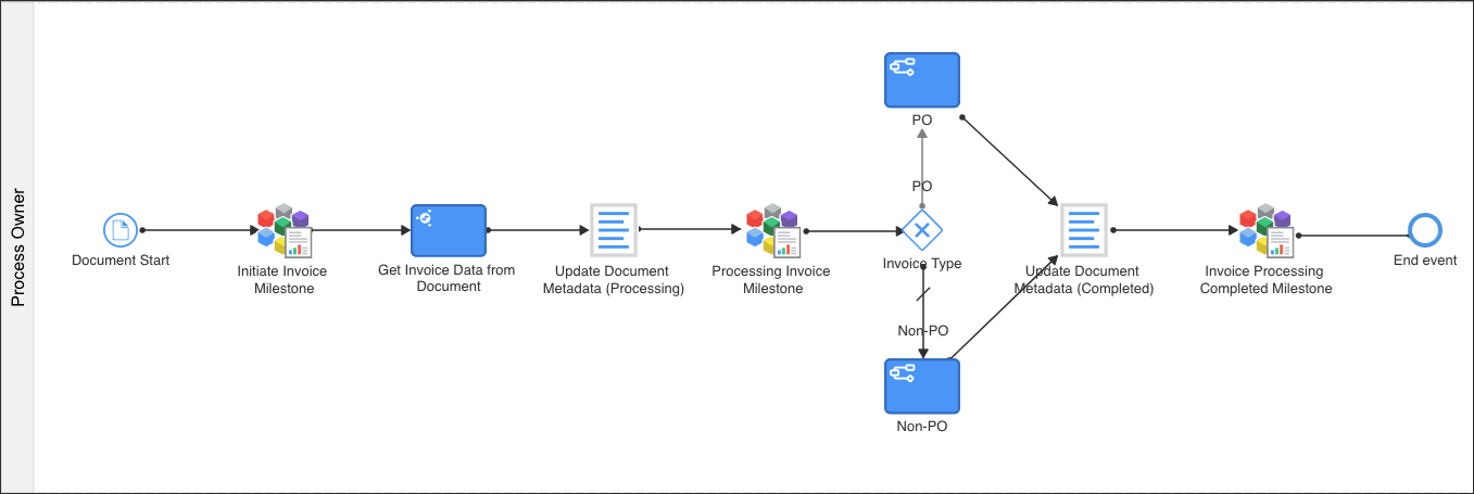 accounts_payable_inoic.pngの説明は以下のとおりです accounts_payable_inoic.pngの説明は以下のとおりです