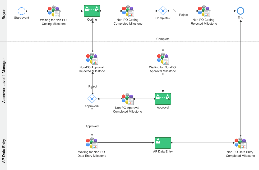 accounts_payable_inoic_nonpo.pngの説明は以下のとおりです accounts_payable_inoic_nonpo.pngの説明は以下のとおりです