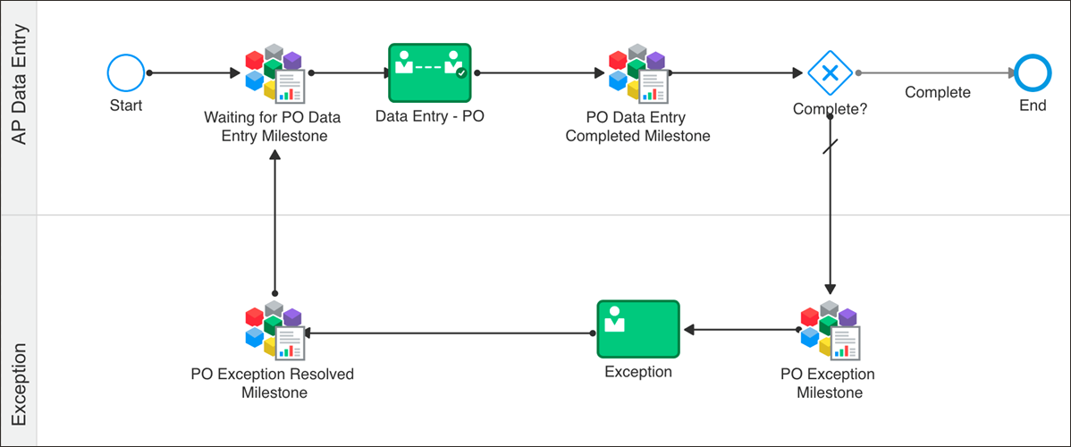 accounts_payable_inoic_po.pngの説明は以下のとおりです accounts_payable_inoic_po.pngの説明は以下のとおりです