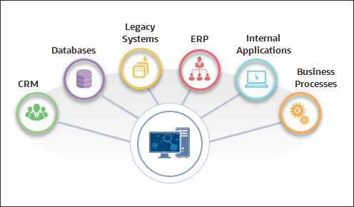 appintegration.pngの説明は以下のとおりです appintegration.pngの説明は以下のとおりです