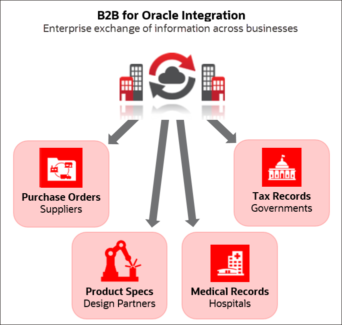 b2b-concept.pngの説明は以下のとおりです b2b-concept.pngの説明は以下のとおりです