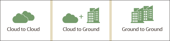 deployment-flexibility.pngの説明は以下のとおりです deployment-flexibility.pngの説明は以下のとおりです