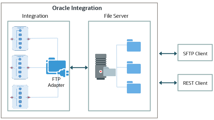 fileserver_diagram.pngの説明は以下のとおりです fileserver_diagram.pngの説明は以下のとおりです