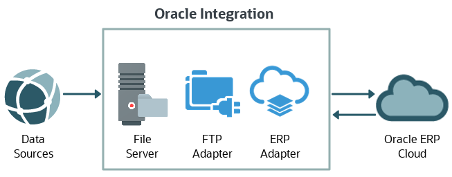 fileserver_usecase.pngの説明は以下のとおりです fileserver_usecase.pngの説明は以下のとおりです