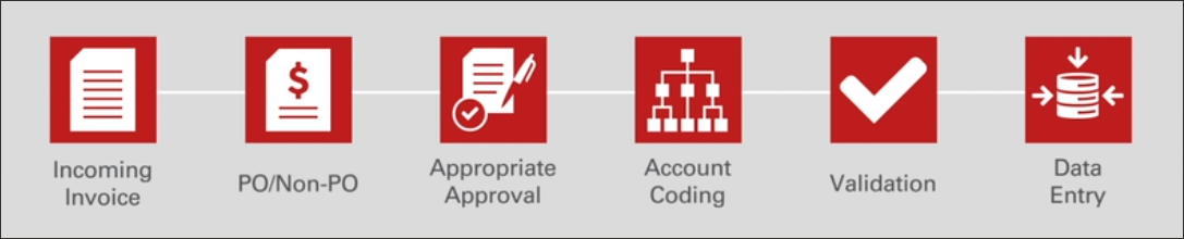 process_analytics2_process_plusinsight.pngの説明は以下のとおりです process_analytics2_process_plusinsight.pngの説明は以下のとおりです