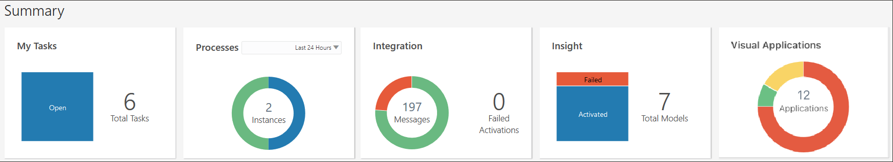 summary.pngの説明が続きます