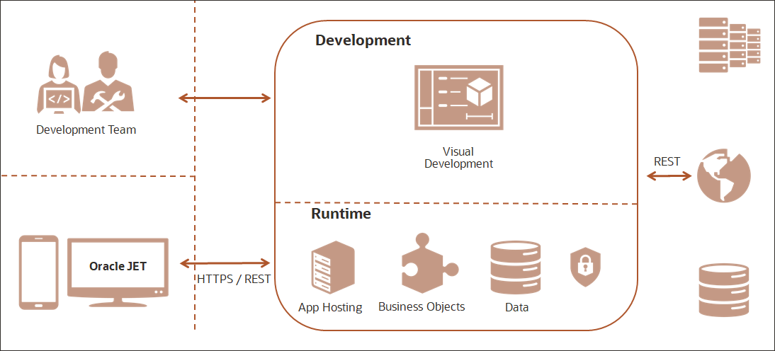 vb_arch.pngの説明は以下のとおりです vb_arch.pngの説明は以下のとおりです