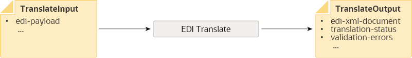 edi-translate-inbound.pngの説明は以下のとおりです