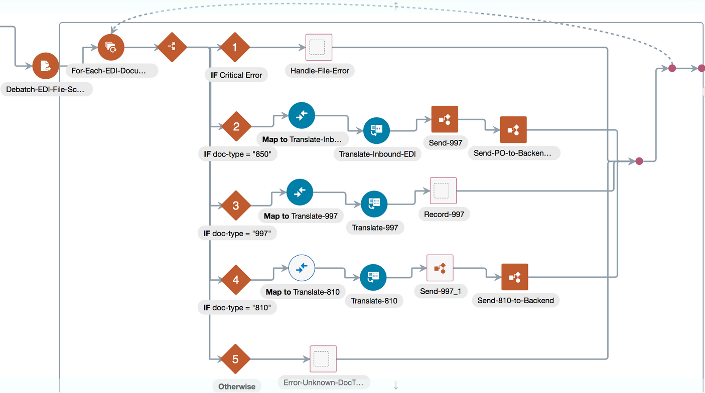 edi_complete_int.pngの説明は以下のとおりです