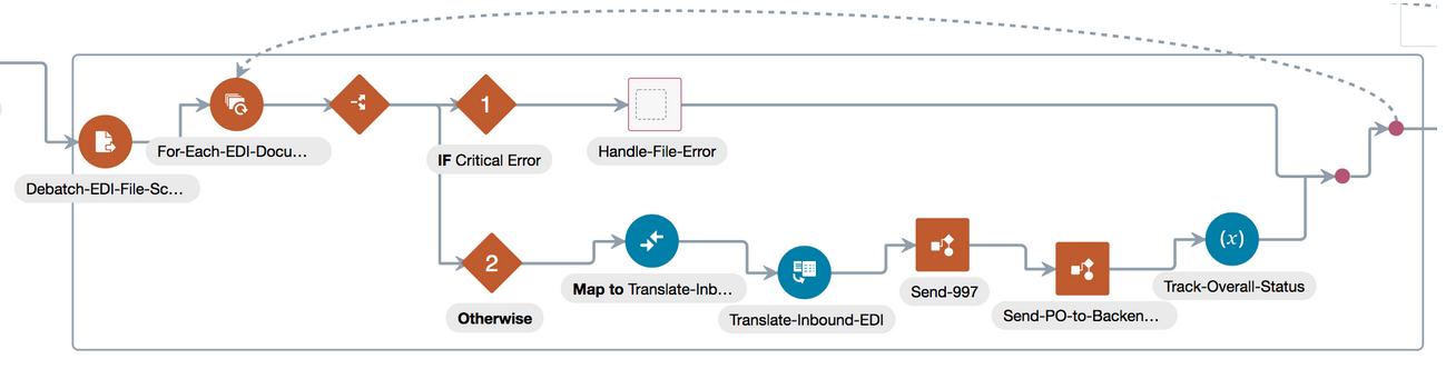 edi_error_handle.pngの説明は以下のとおりです