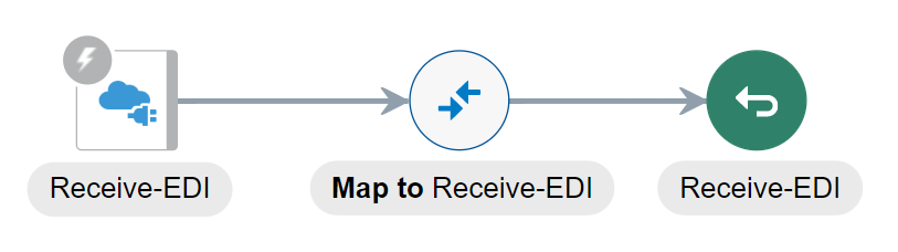 edi_example_rest.pngの説明は以下のとおりです