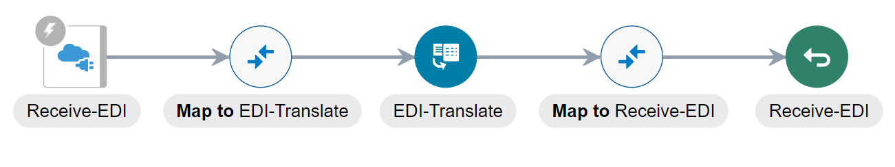 edi_example_translate.pngの説明は以下のとおりです