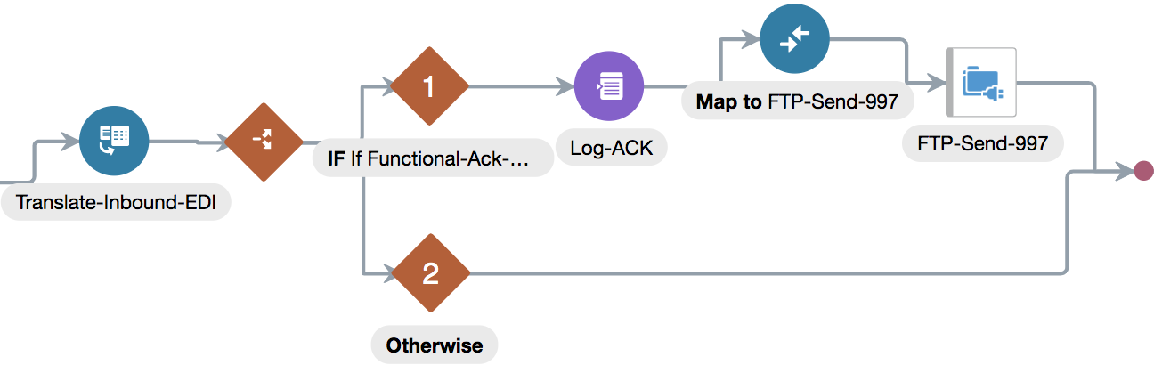 func-ack.pngの説明は以下のとおりです