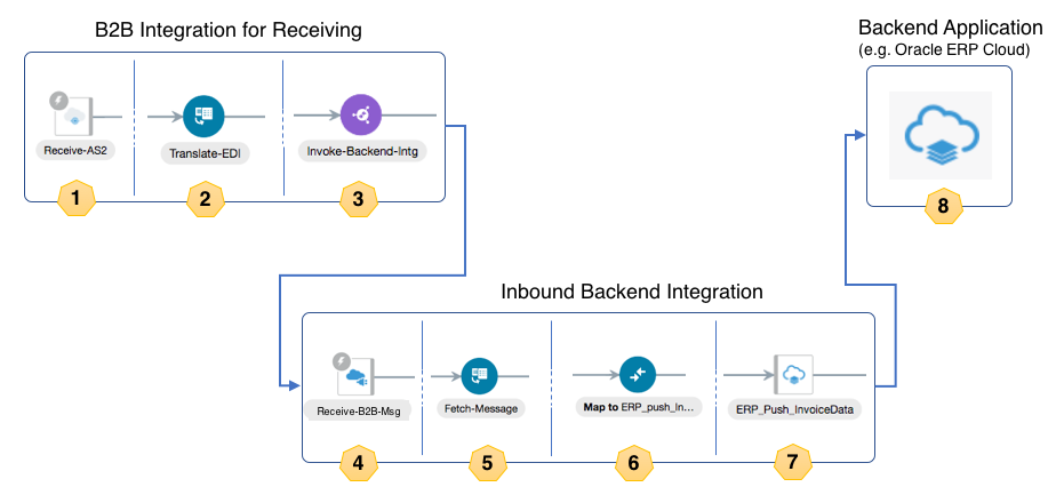 この図は、すぐ下の表に記載されています。