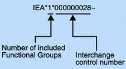 全体的な交換トレーラ値の部分は、機能グループおよび交換の制御番号を含む番号です。 全体的な交換トレーラ値の部分は、機能グループおよび交換の制御番号を含む番号です。