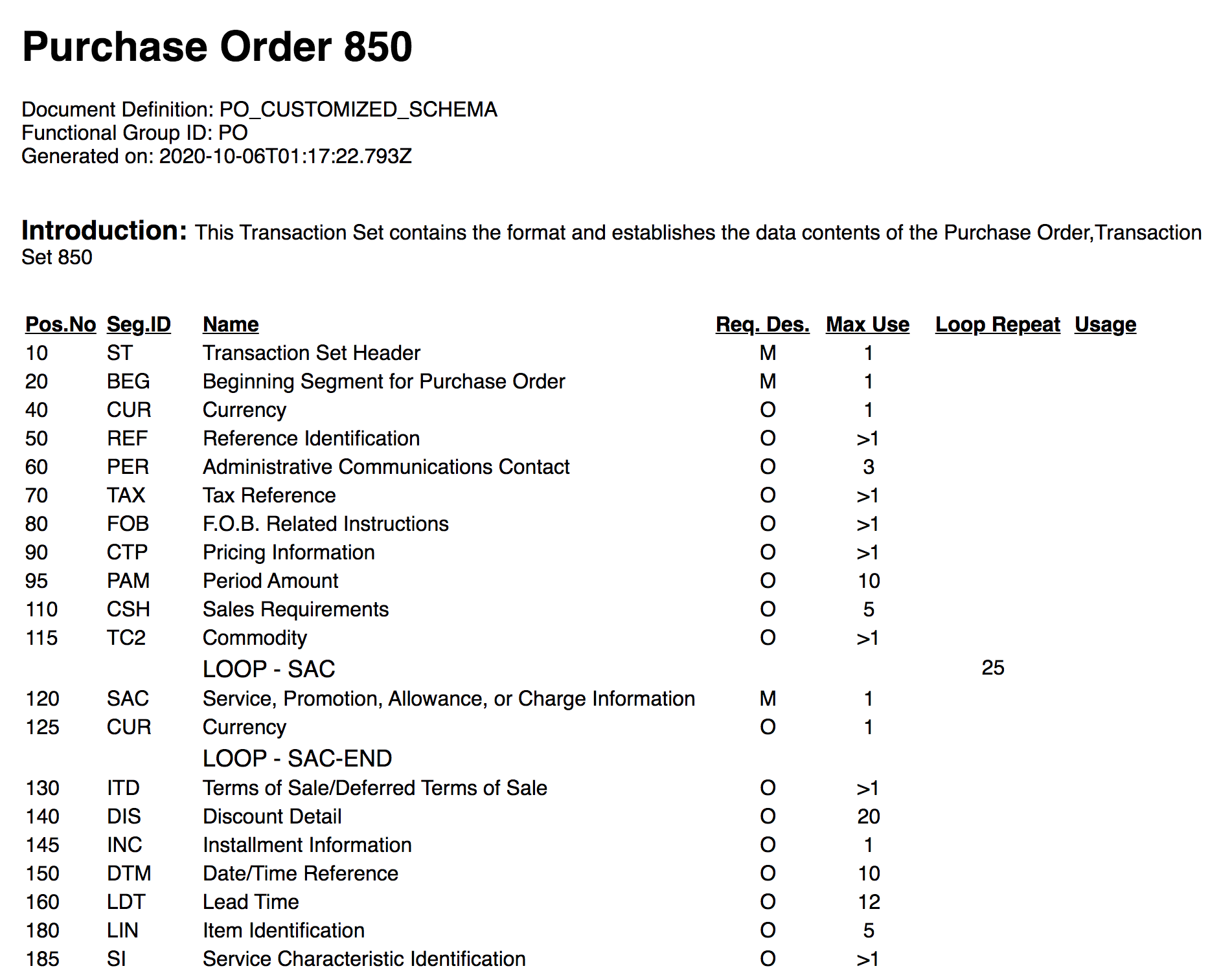 sample-implementation-guide.pngの説明は以下のとおりです sample-implementation-guide.pngの説明は以下のとおりです