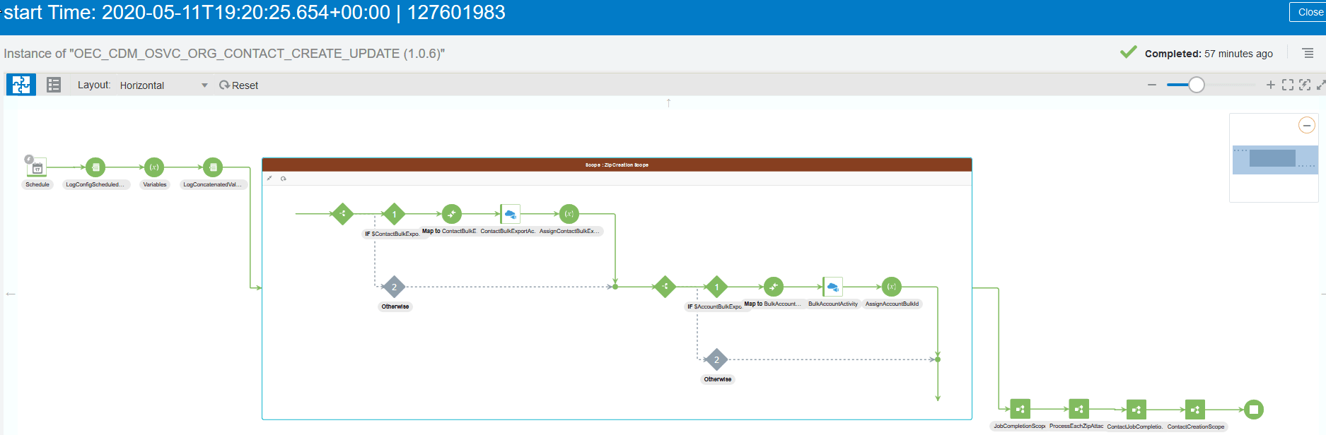 business_ident_int.pngの説明は以下のとおりです