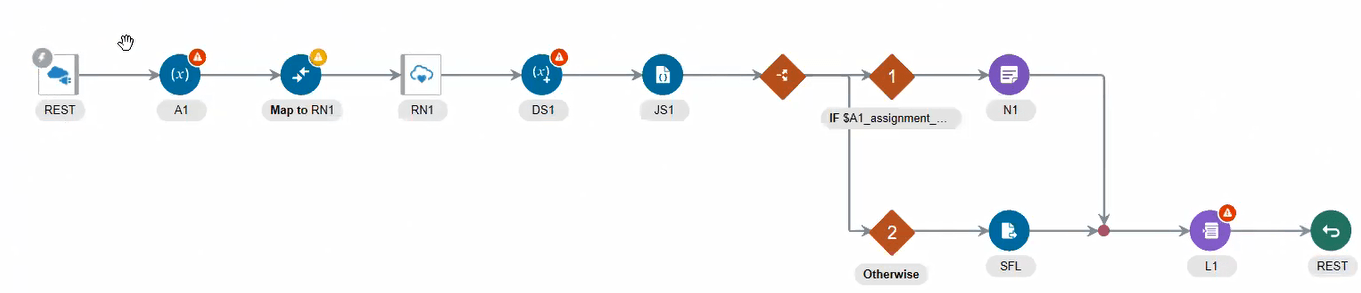 統合は水平方向に表示されます。 赤い円で示された変換エラーは、統合内の影響を受けるアクションに表示されます。 