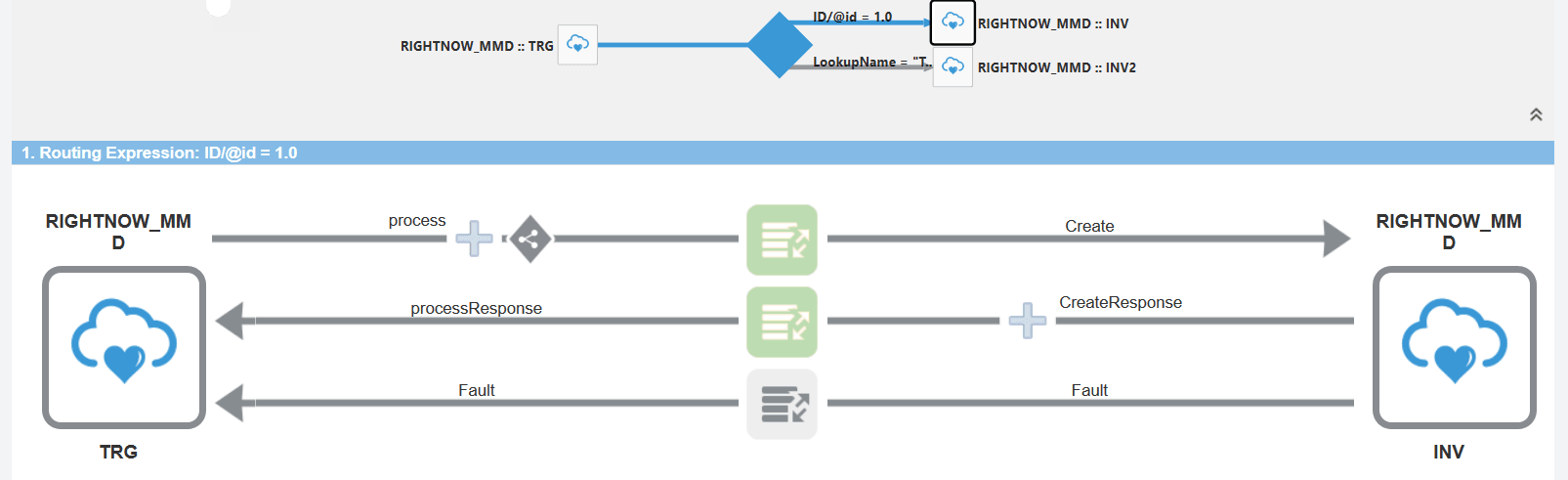 convert_basic_routing.pngの説明は以下のとおりです