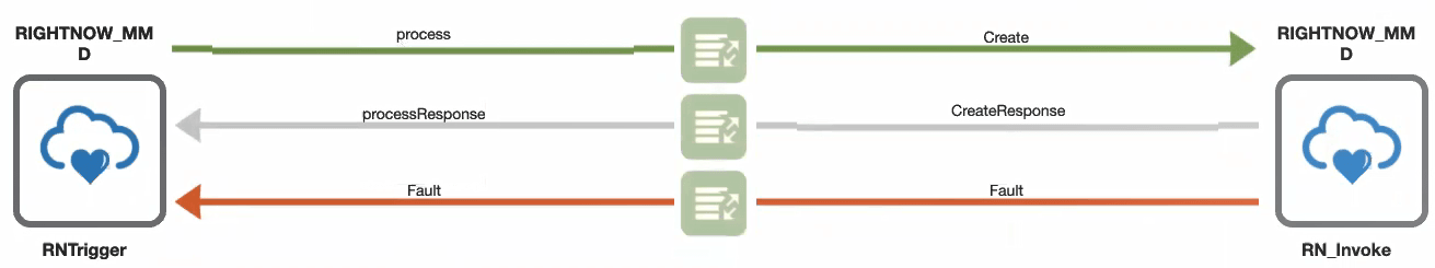 convert_routing_fault.pngの説明は以下のとおりです