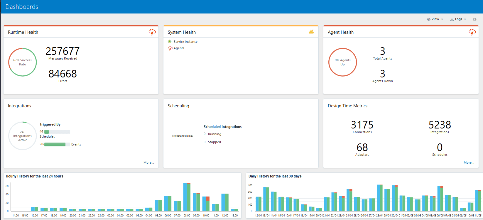 dashboard_page.pngの説明は以下のとおりです