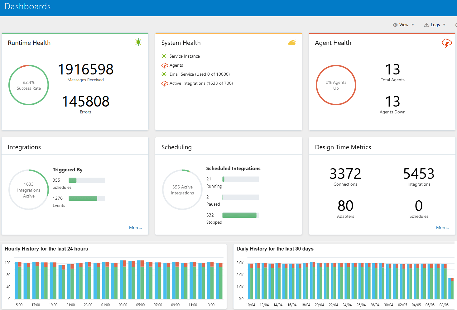 dashboard_page1.pngの説明は以下のとおりです dashboard_page1.pngの説明は以下のとおりです