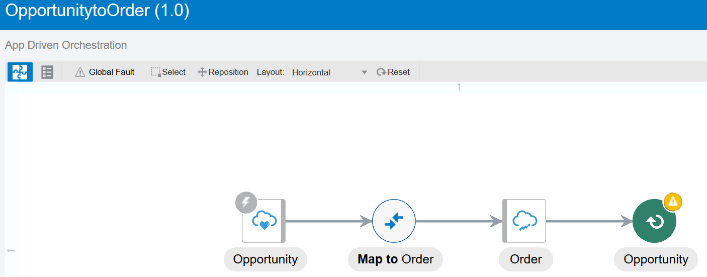 App Driven Orchestrationが上部に表示されます。 この下には、グローバル・フォルト、選択、再配置、レイアウト、水平およびリセットの2つのアイコンとリンクがあります。 その下には、設計フェーズでの統合があります。 