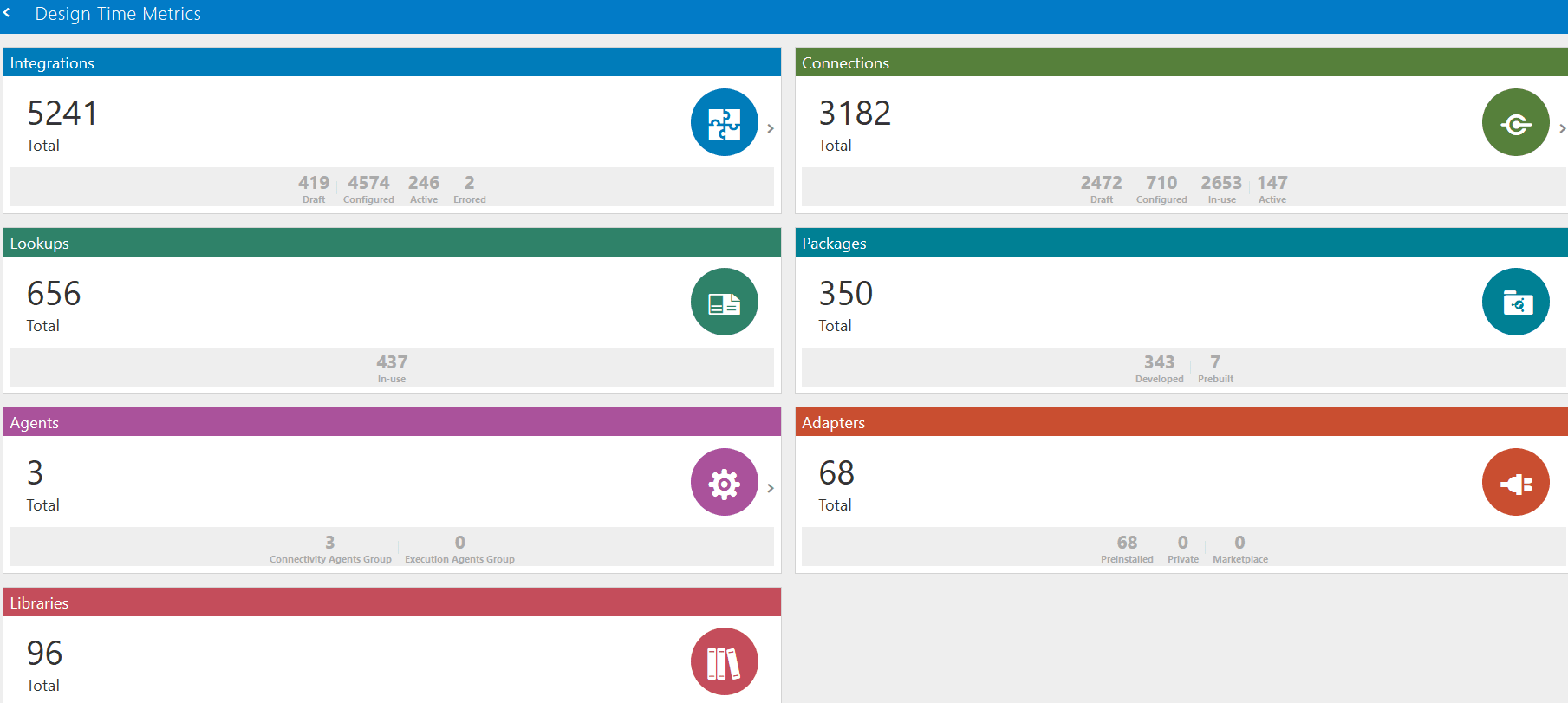 design_time_metrics.pngの説明は以下のとおりです design_time_metrics.pngの説明は以下のとおりです