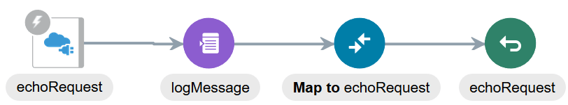 echo.pngの説明は以下のとおりです echo.pngの説明は以下のとおりです