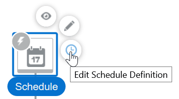 「スケジュール定義」の編集オプションが選択されているスケジュール