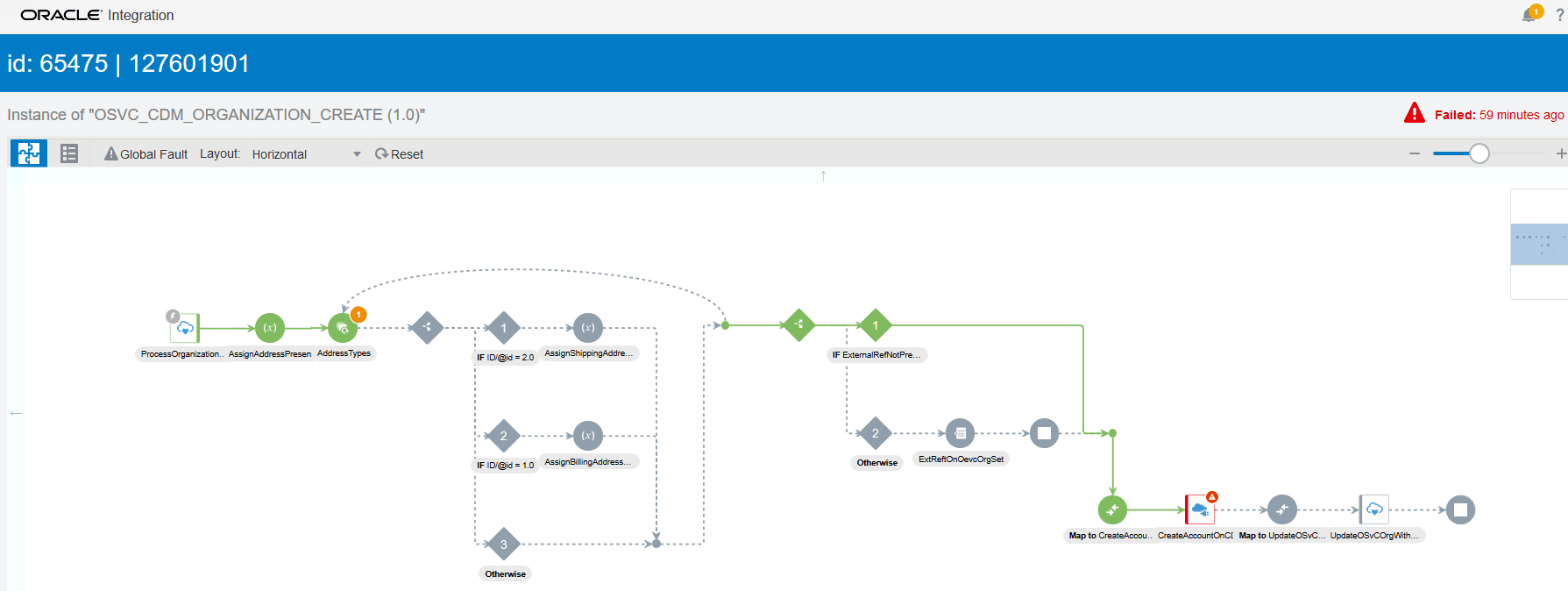 error_flow.pngの説明は以下のとおりです