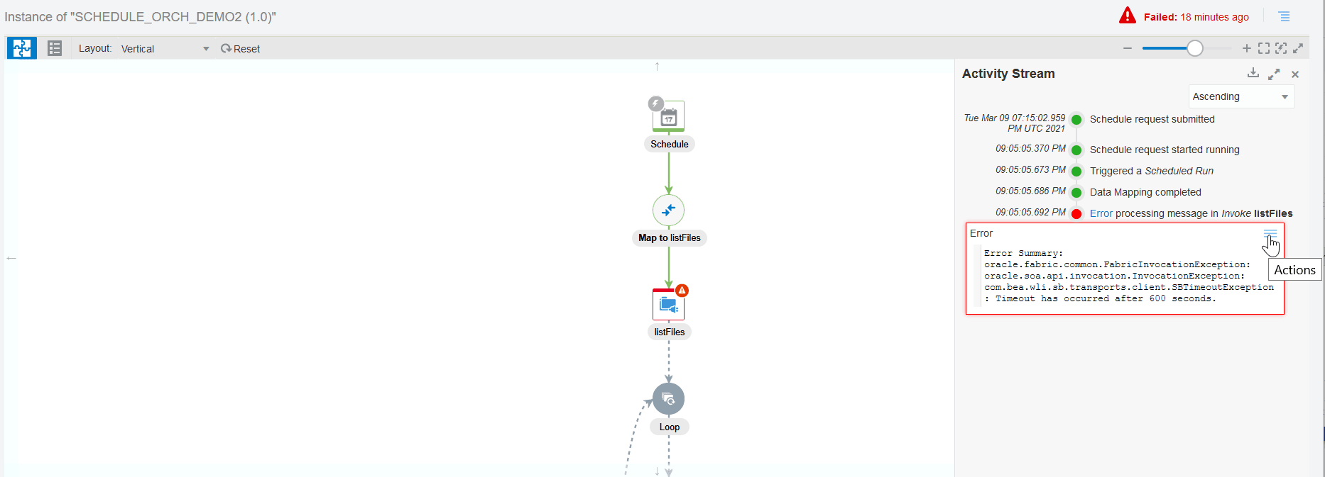 失敗したインスタンスのアクティビティ・ストリーム。 ストリーム・ドロワーが右側に表示されます。 成功した統合フローの各ステップは、緑色のドットで示されます。 失敗したステップは赤い点で示されます。 エラー・リンクをクリックすると、より具体的なメッセージの詳細が表示されます。 