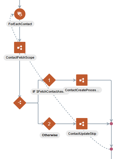 for_each_action.pngの説明は以下のとおりです