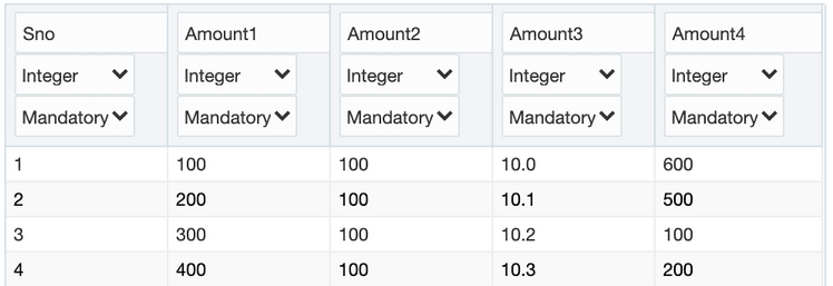 イメージは、Sno、Amount1、Amount2、Amount3およびAmount4の列を含む表を示しています。 各列は整数型であり、必須として識別されます。 各列の4行が表示されます。 前述のAmount1列には、100、200、300および400の値があります。 