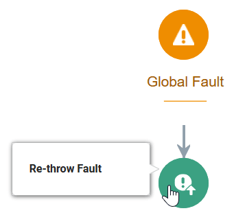 global_fault.pngの説明は以下のとおりです