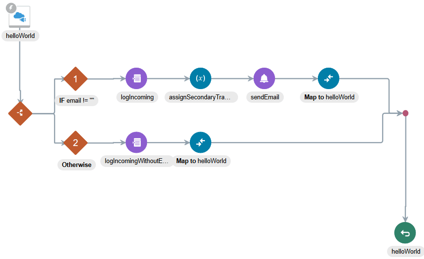 hello_world.pngの説明は以下のとおりです hello_world.pngの説明は以下のとおりです