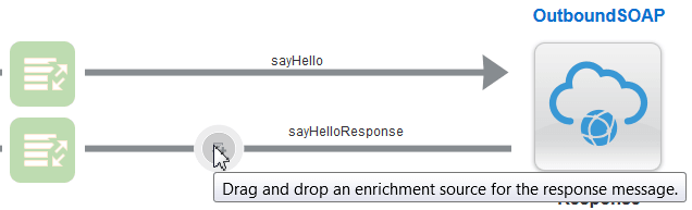 ics_enrich_response.pngの説明は以下のとおりです