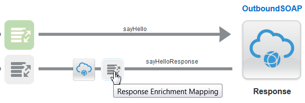 ics_enrich_response3.pngの説明は以下のとおりです