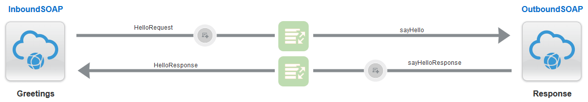 ics_int_preenrich.pngの説明は以下のとおりです