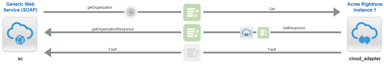 ics_remove_all_custs.pngの説明は以下のとおりです