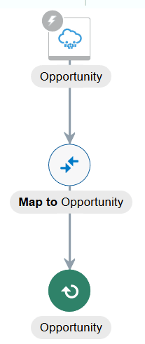 integration_in_progress.pngの説明は以下のとおりです integration_in_progress.pngの説明は以下のとおりです