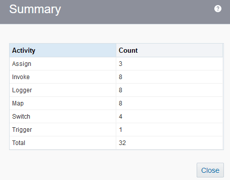 アクティビティおよび件数の列を含む表。 合計数が下部に表示されます。 