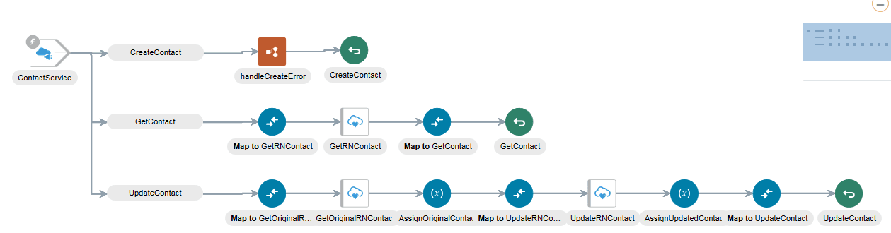 mult_resource.pngの説明は以下のとおりです mult_resource.pngの説明は以下のとおりです
