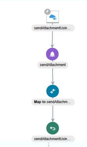 この統合では、RESTアダプタのトリガー接続、通知アクション、マッパーおよび戻りアクションが表示されます。 この統合では、RESTアダプタのトリガー接続、通知アクション、マッパーおよび戻りアクションが表示されます。