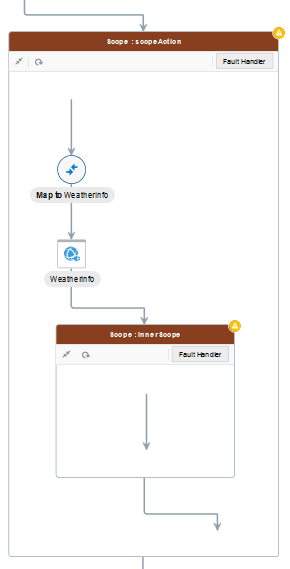 nested_scope.pngの説明は以下のとおりです