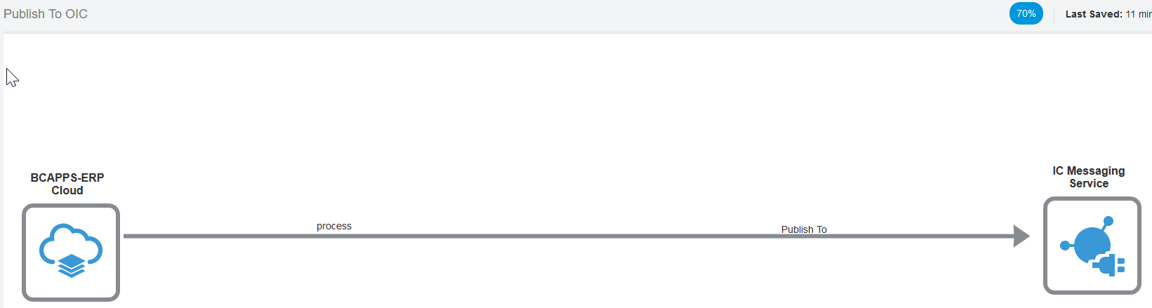 publish_to_oic.pngの説明は以下のとおりです