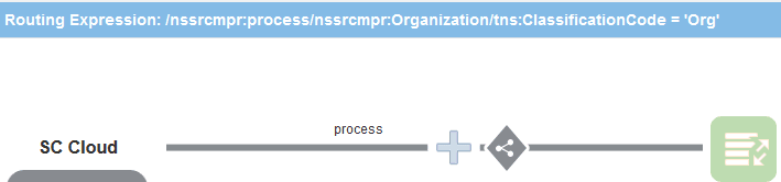 routing_expression_integ.pngの説明は以下のとおりです